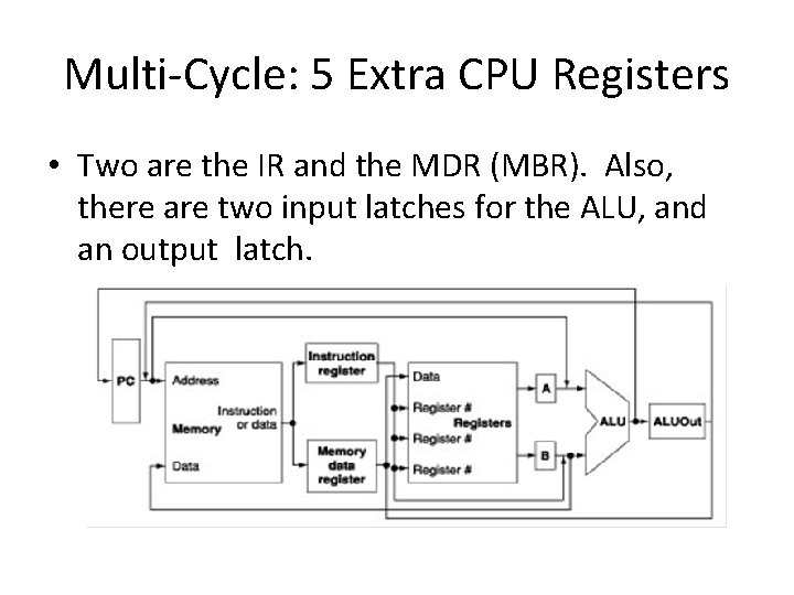 Multi-Cycle: 5 Extra CPU Registers • Two are the IR and the MDR (MBR).