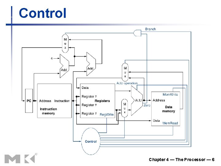 Control Chapter 4 — The Processor — 6 