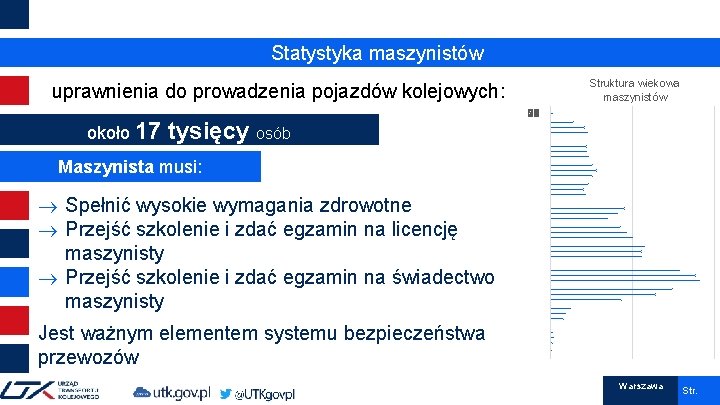 Statystyka maszynistów Struktura wiekowa maszynistów uprawnienia do prowadzenia pojazdów kolejowych: około 17 tysięcy osób