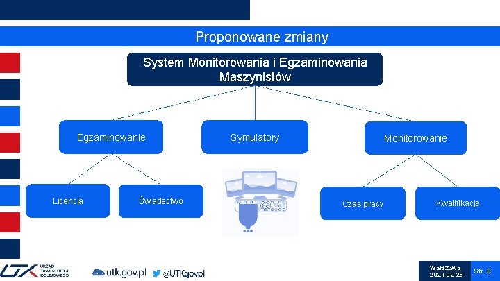 Proponowane zmiany System Monitorowania i Egzaminowania Maszynistów Egzaminowanie Licencja Świadectwo Symulatory Monitorowanie Czas pracy