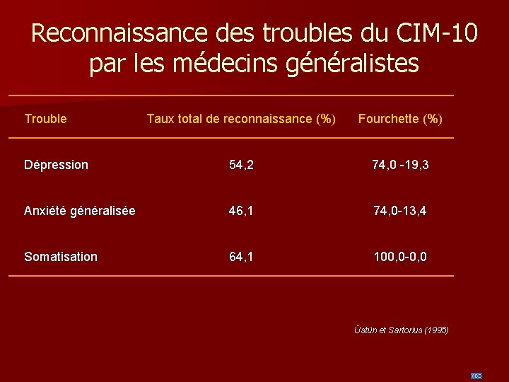 Reconnaissance des troubles du CIM-10 par les médecins généralistes Trouble Taux total de reconnaissance