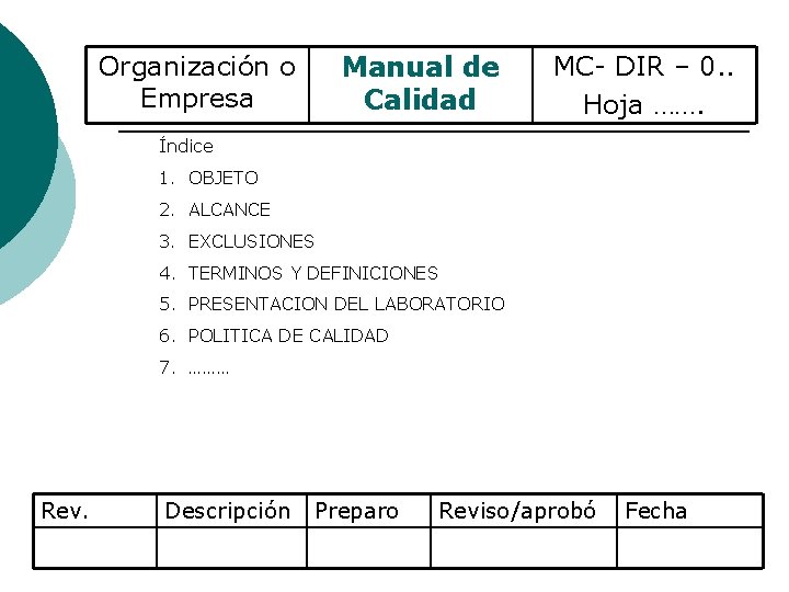 Manual de Calidad Organización o Empresa MC- DIR – 0. . Hoja ……. Índice