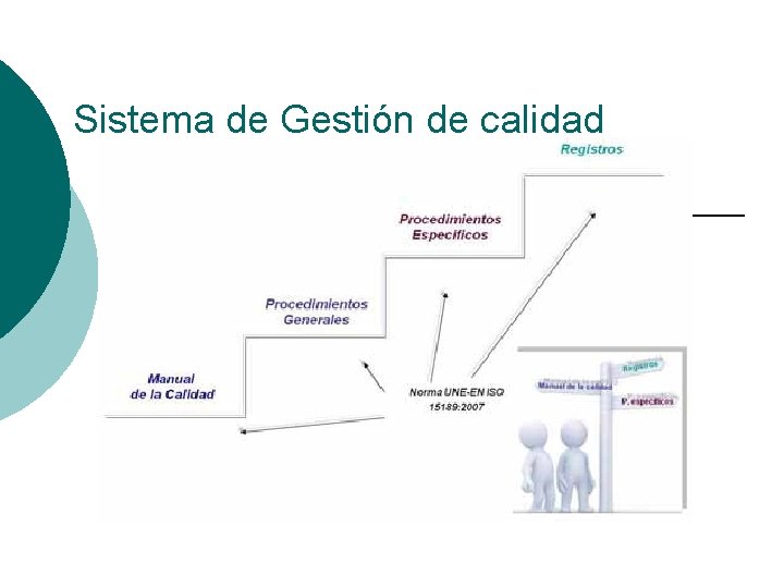 Sistema de Gestión de calidad 