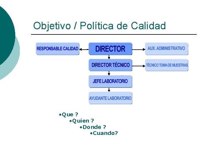 Objetivo / Política de Calidad • Que ? • Quien ? • Donde ?