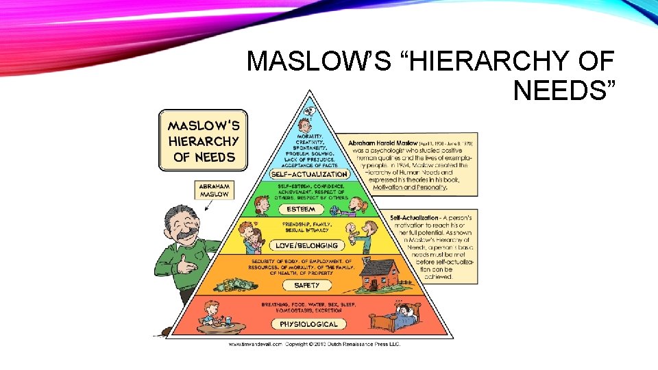 MASLOW’S “HIERARCHY OF NEEDS” 