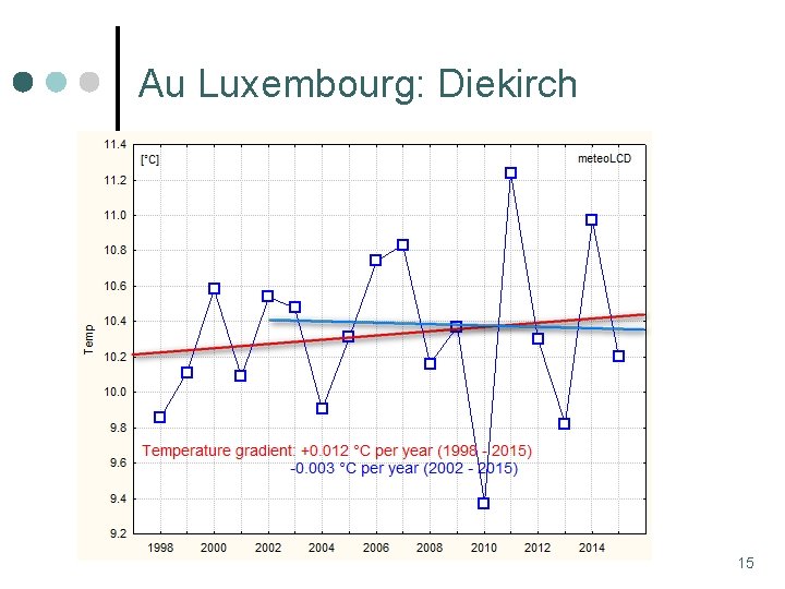 Au Luxembourg: Diekirch 15 