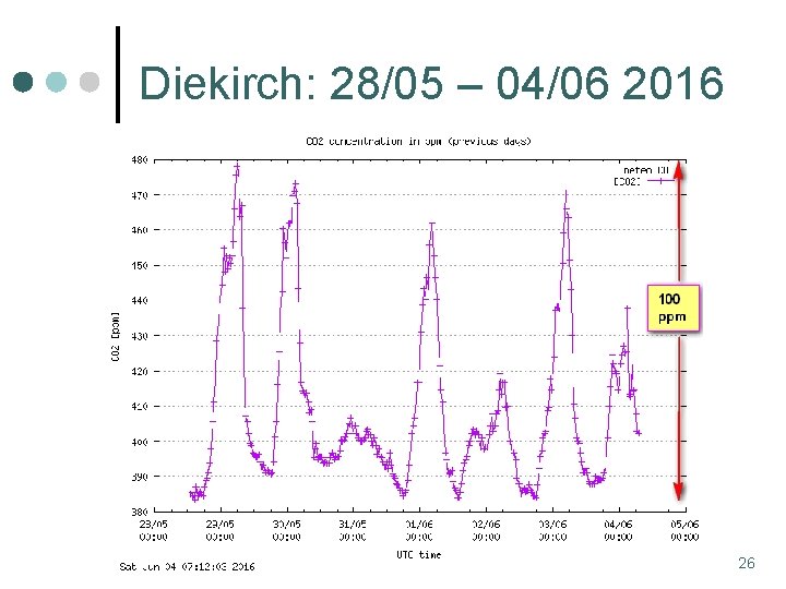 Diekirch: 28/05 – 04/06 2016 26 