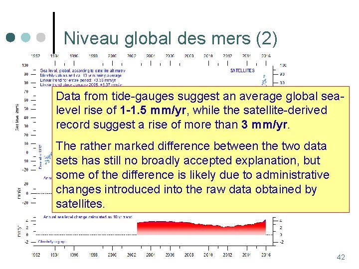 Niveau global des mers (2) Data from tide-gauges suggest an average global sealevel rise