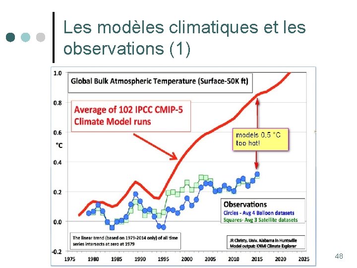 Les modèles climatiques et les observations (1) 48 