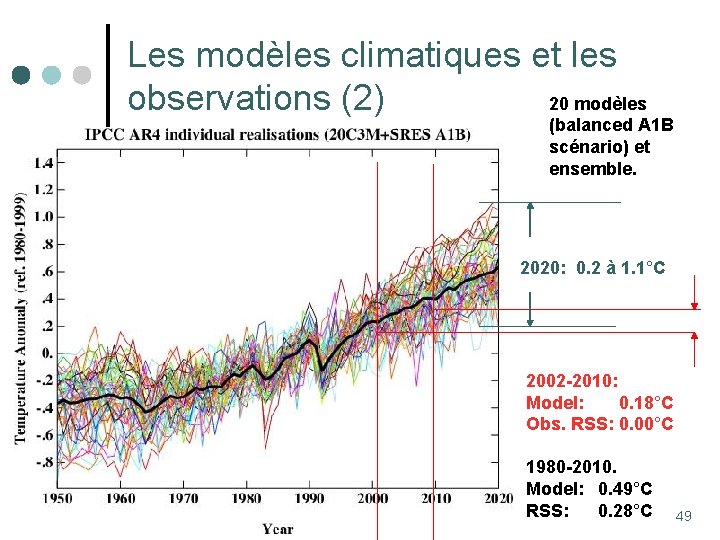 Les modèles climatiques et les 20 modèles observations (2) (balanced A 1 B scénario)