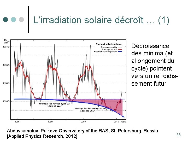 L’irradiation solaire décroît … (1) Décroissance des minima (et allongement du cycle) pointent vers