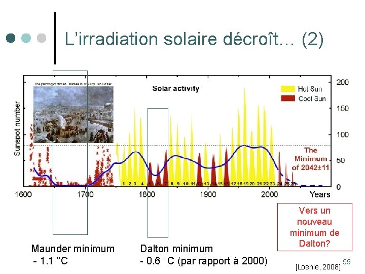 L’irradiation solaire décroît… (2) Maunder minimum - 1. 1 °C Dalton minimum - 0.