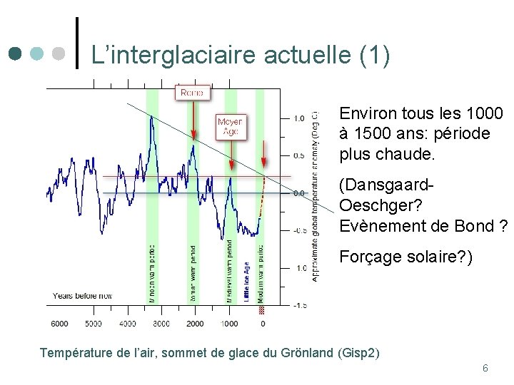 L’interglaciaire actuelle (1) Environ tous les 1000 à 1500 ans: période plus chaude. (Dansgaard.