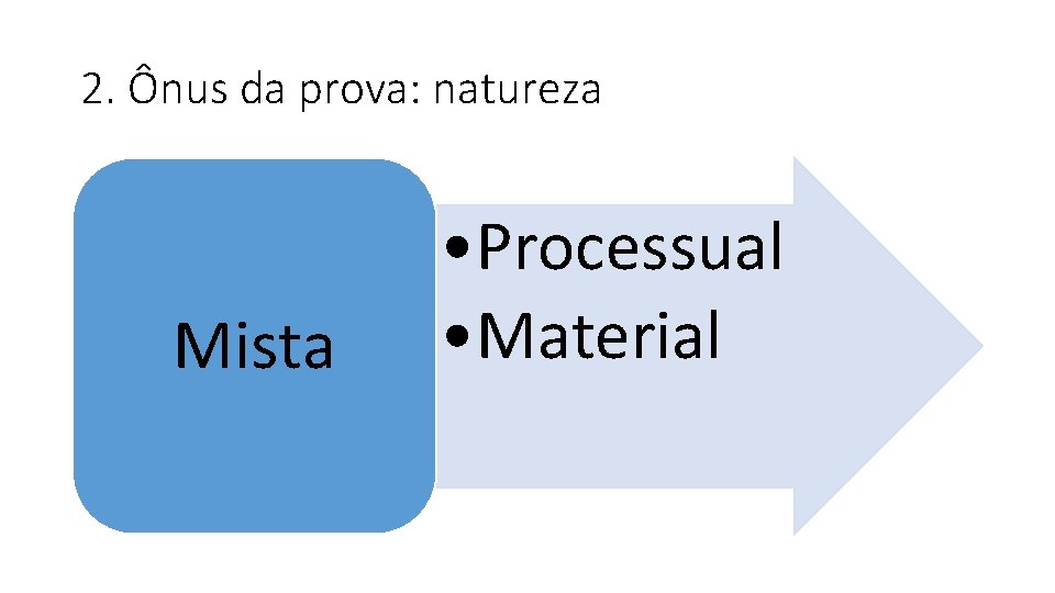 2. Ônus da prova: natureza Mista • Processual • Material 