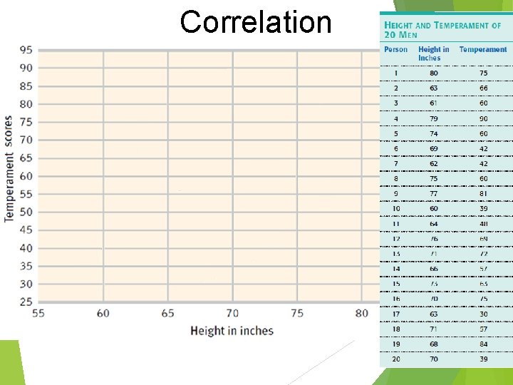 Correlation Correlation