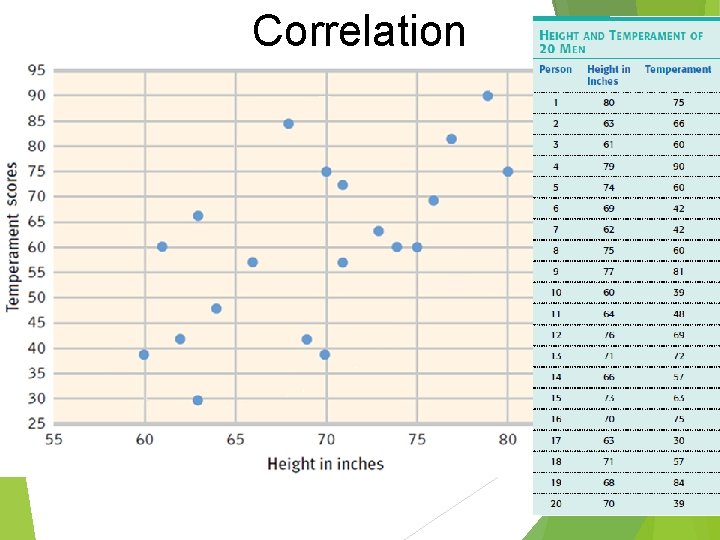 Correlation Correlation