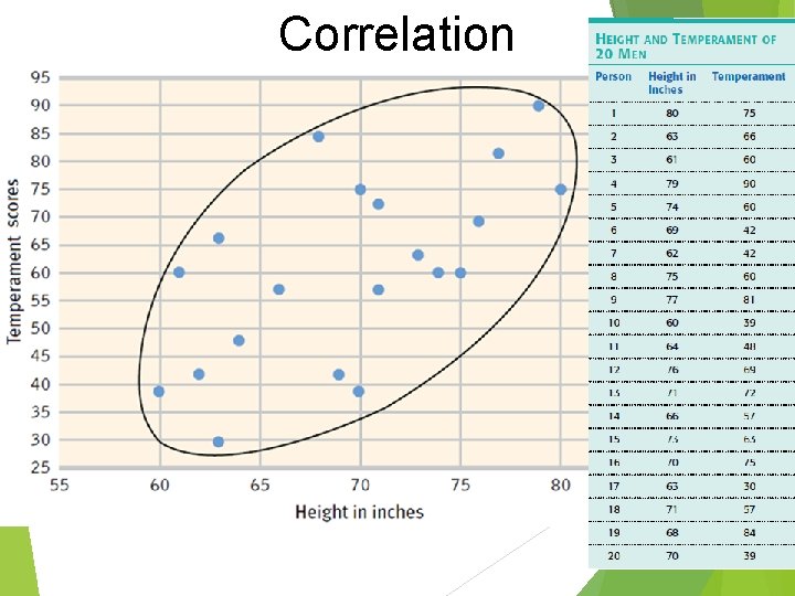 Correlation Correlation