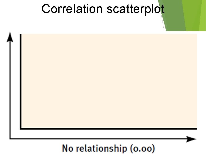 Correlation scatterplot Correlation scatterplot