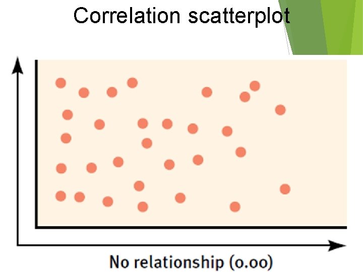 Correlation scatterplot Correlation scatterplot