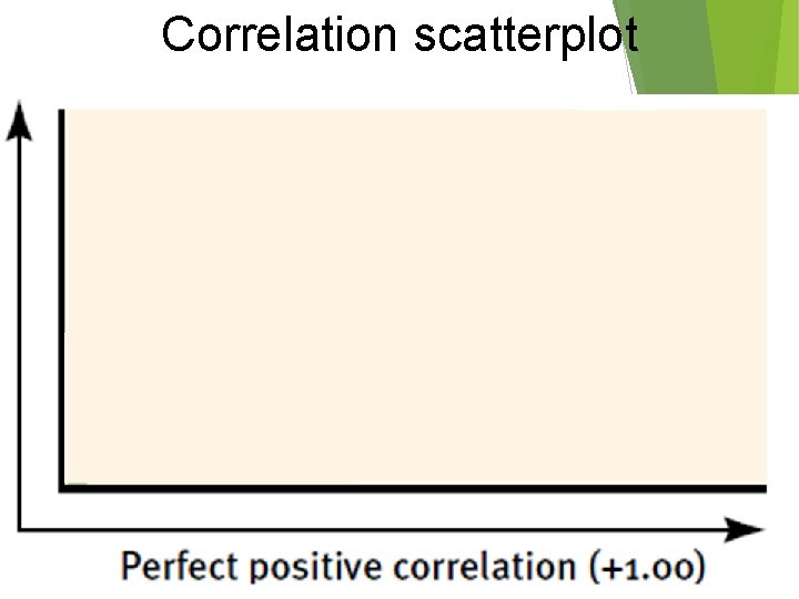 Correlation scatterplot Correlation scatterplot