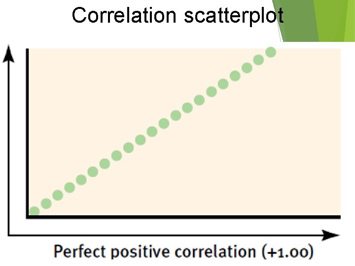 Correlation scatterplot Correlation scatterplot