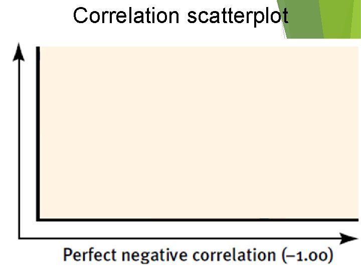 Correlation scatterplot Correlation scatterplot