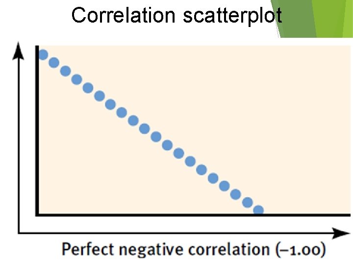 Correlation scatterplot Correlation scatterplot