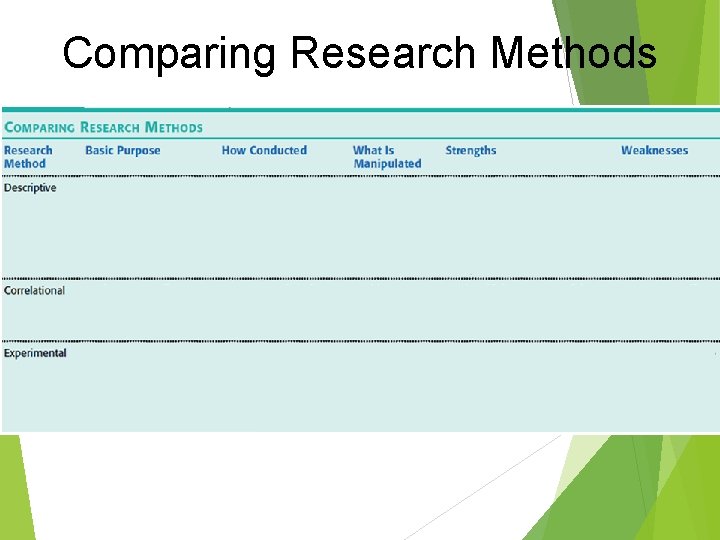 Comparing Research Methods Comparing Research Methods