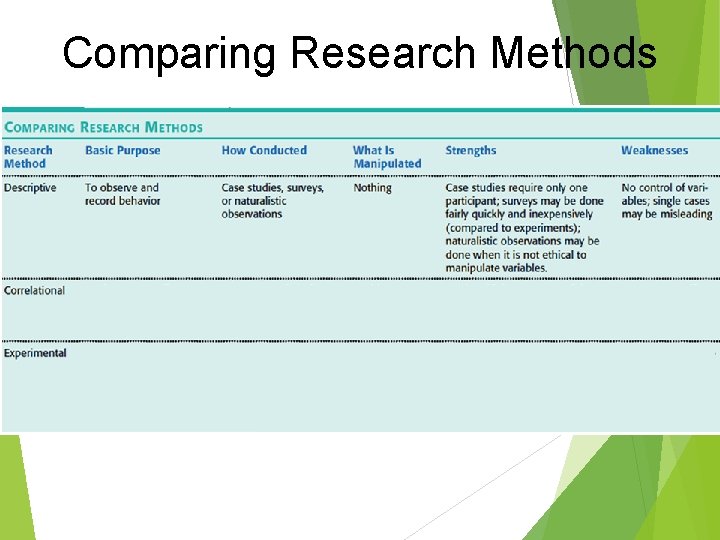 Comparing Research Methods Comparing Research Methods