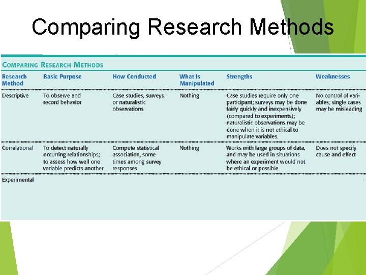 Comparing Research Methods Comparing Research Methods