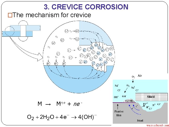 3. CREVICE CORROSION �The mechanism for crevice M → Mn+ + ne - 