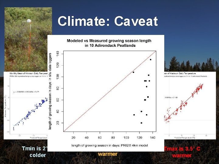 Climate: Caveat Tmin is 2° C colder Tmean is 1° C warmer Tmax is