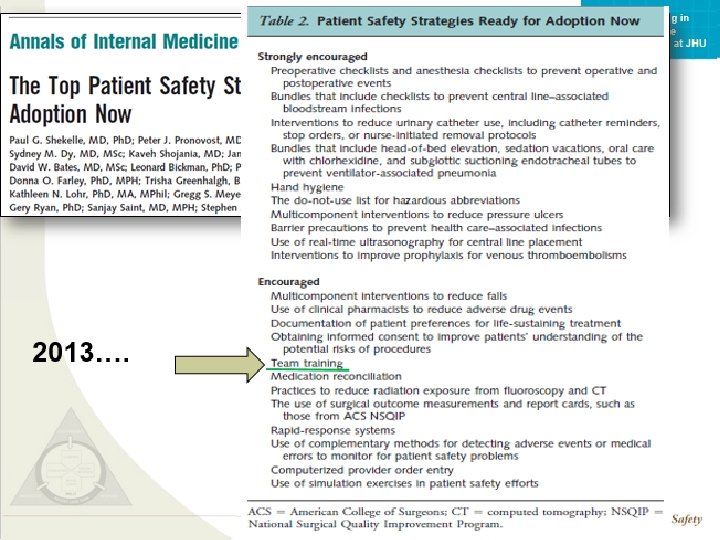 Team Training in Healthcare &Team. STEPPS at JHU Team. STEPPS Mod 1 05. 2