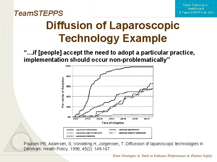 Team Training in Healthcare & Team. STEPPS at JHU Team. STEPPS Diffusion of Laparoscopic