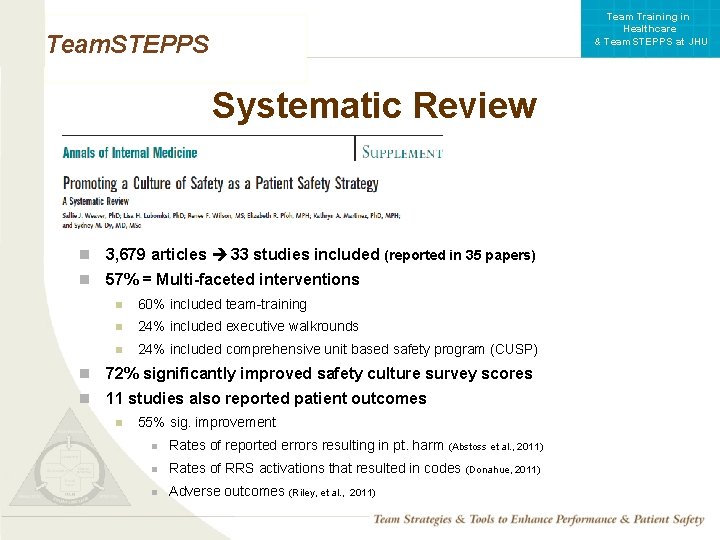 Team Training in Healthcare & Team. STEPPS at JHU Team. STEPPS Systematic Review n