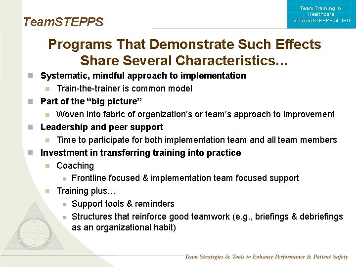 Team Training in Healthcare & Team. STEPPS at JHU Team. STEPPS Programs That Demonstrate