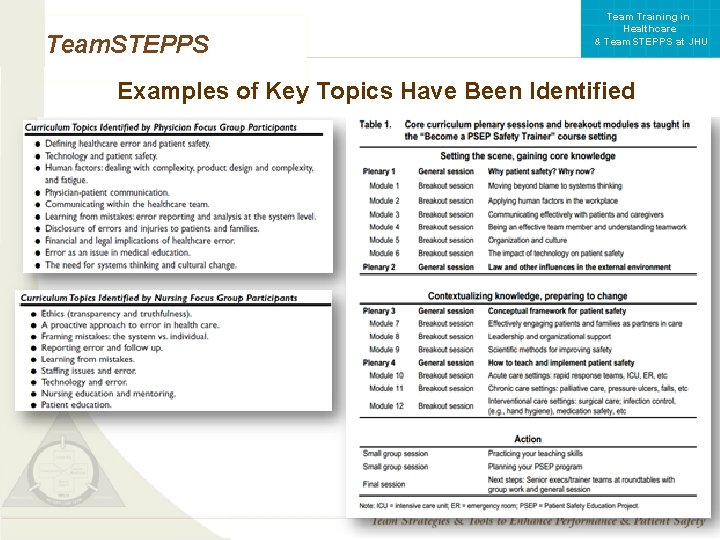 Team Training in Healthcare & Team. STEPPS at JHU Team. STEPPS Examples of Key