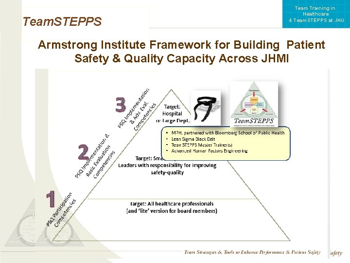 Team Training in Healthcare & Team. STEPPS at JHU Team. STEPPS Armstrong Institute Framework