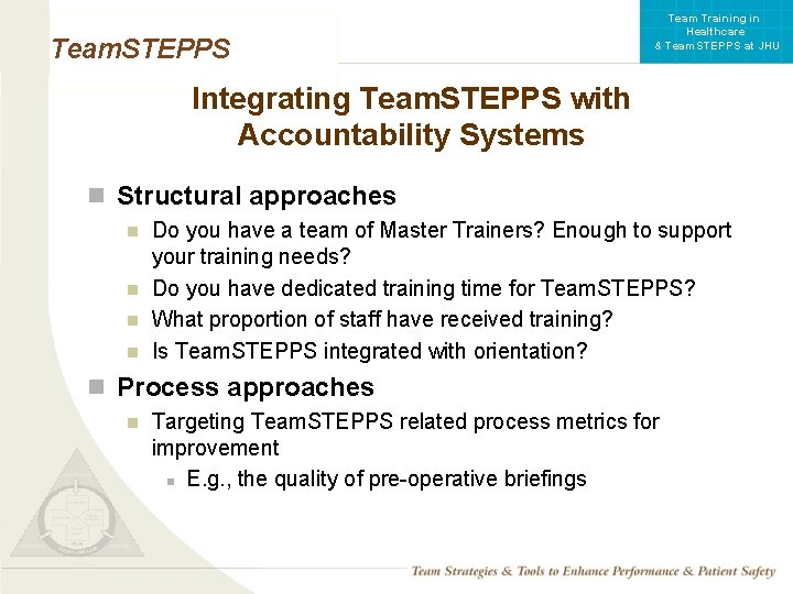 Team Training in Healthcare & Team. STEPPS at JHU Team. STEPPS Integrating Team. STEPPS