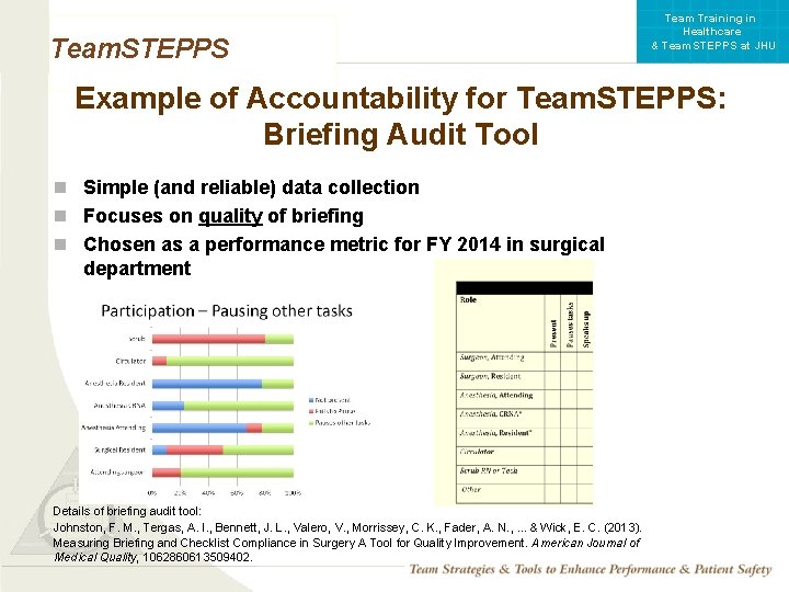 Team Training in Healthcare & Team. STEPPS at JHU Team. STEPPS Example of Accountability