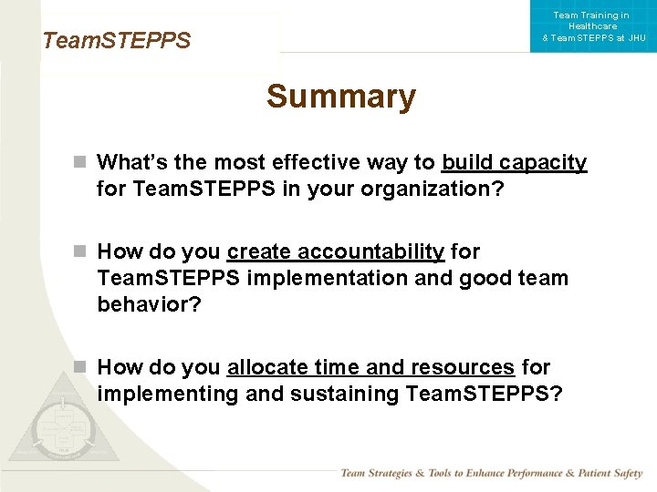 Team Training in Healthcare & Team. STEPPS at JHU Team. STEPPS Summary n What’s