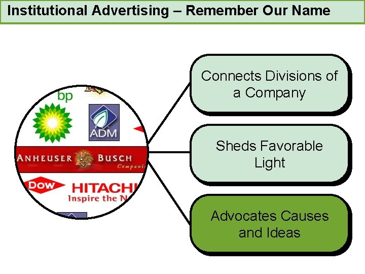 Institutional Advertising – Remember Our Name Connects Divisions of a Company Sheds Favorable Light