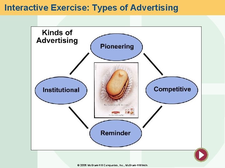 Interactive Exercise: Types of Advertising © 2008 Mc. Graw-Hill Companies, Inc. , Mc. Graw-Hill/Irwin
