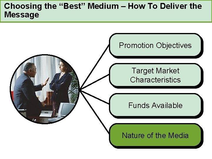 Choosing the “Best” Medium – How To Deliver the Message Promotion Objectives Target Market