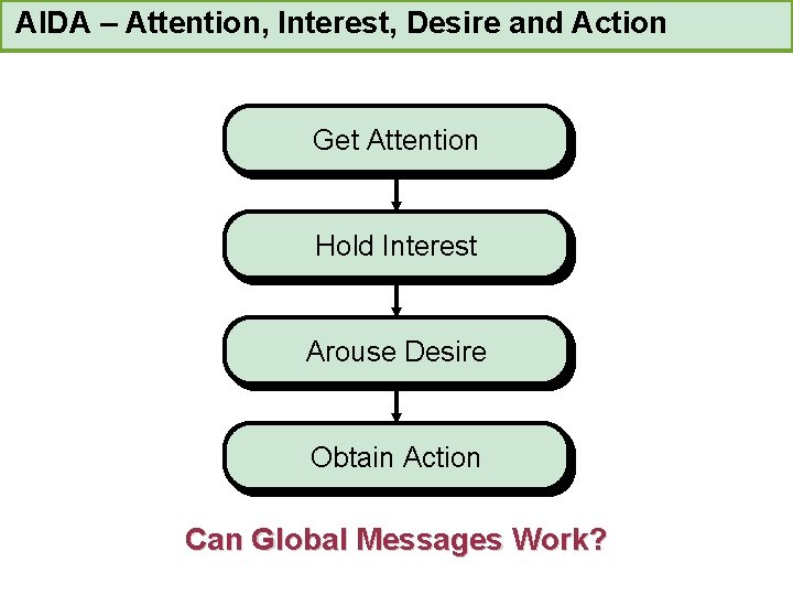 AIDA – Attention, Interest, Desire and Action Get Attention Hold Interest Arouse Desire Obtain