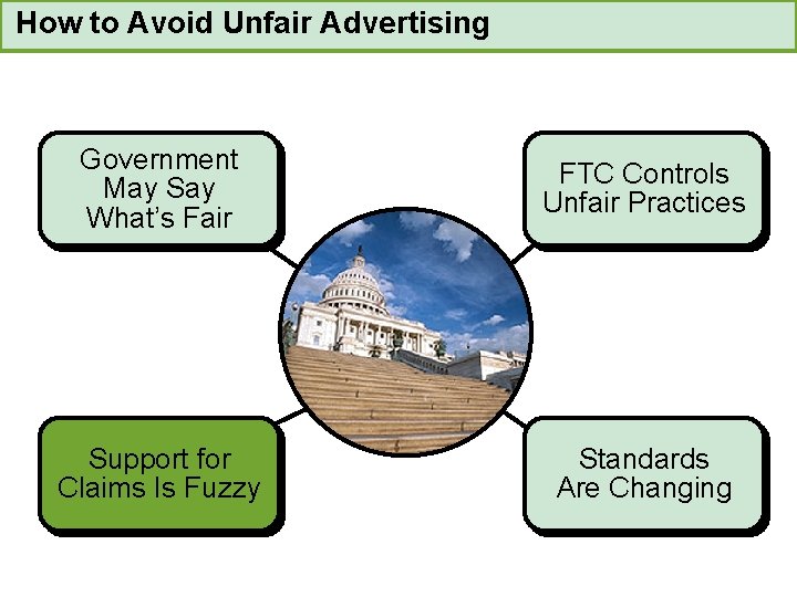 How to Avoid Unfair Advertising Government May Say What’s Fair FTC Controls Unfair Practices