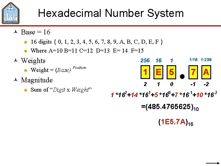 Hexadecimal Number System © Base = 16 u u 16 digits { 0, 1,