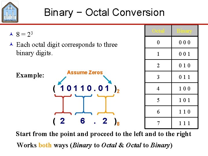 Binary − Octal Conversion © 8 = 23 © Each octal digit corresponds to