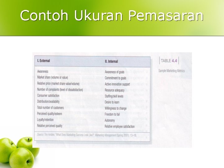 Contoh Ukuran Pemasaran Contoh Ukuran Pemasaran
