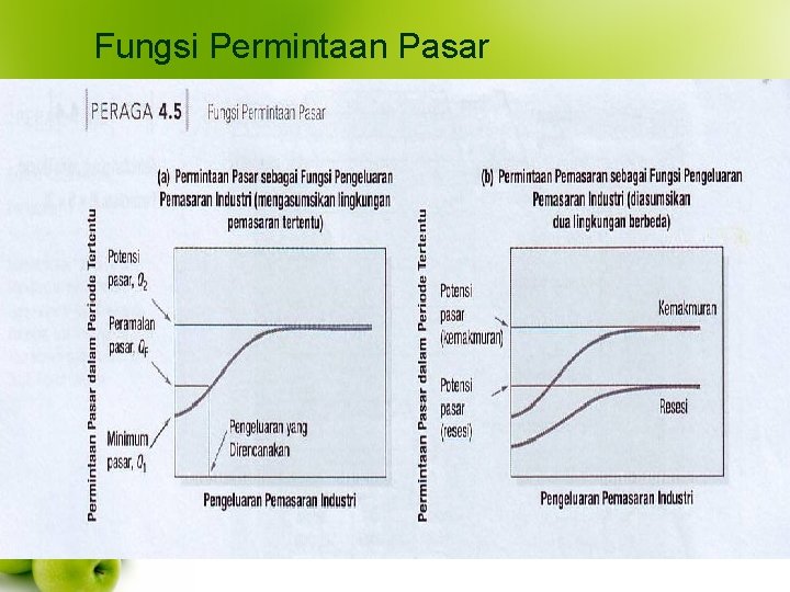 Fungsi Permintaan Pasar Fungsi Permintaan Pasar